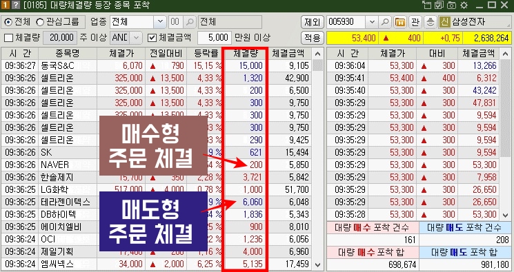 주식 체결강도 정의