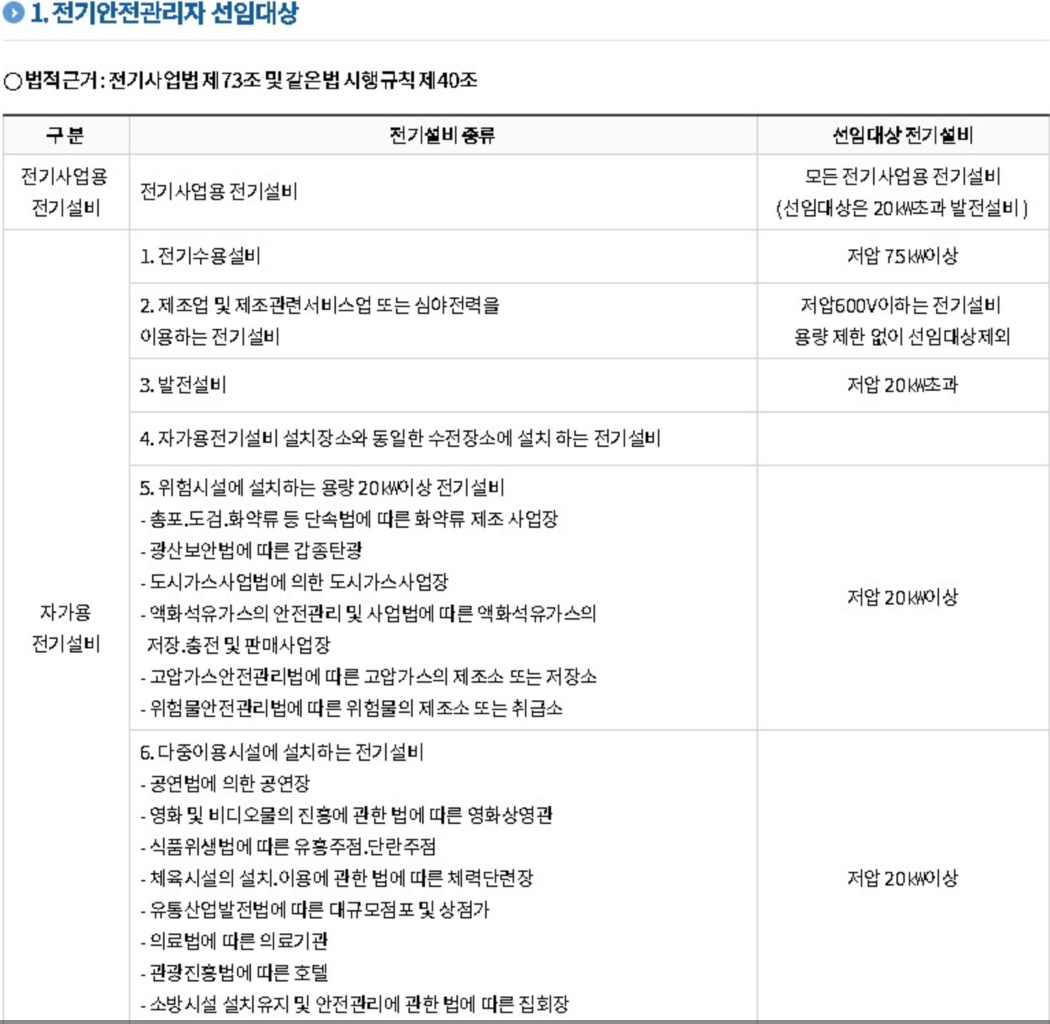 전기안전관리자 선임 종류