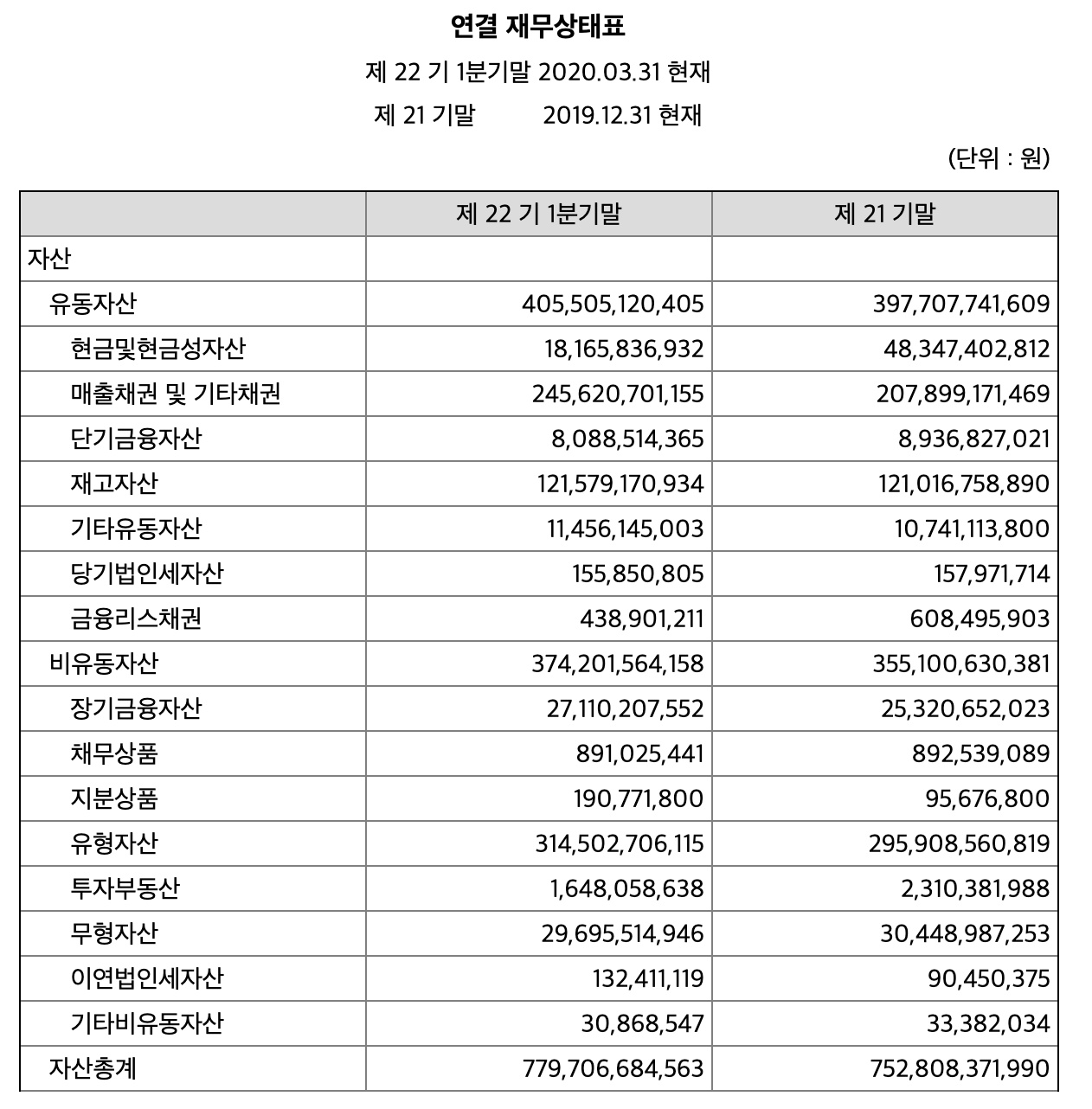 어닝서프라이즈 현대기업