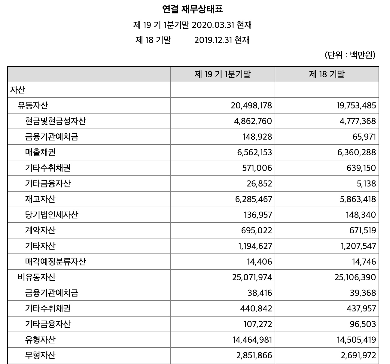 어닝서프라이즈 상위기업