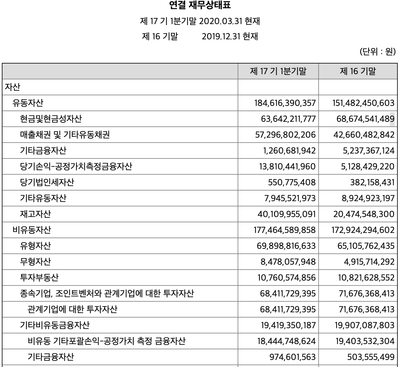 어닝서프라이즈이란?